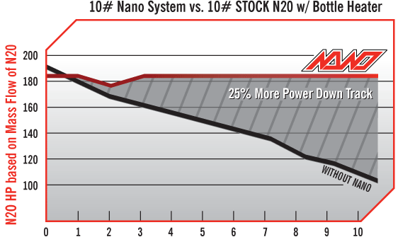 Nos Tuning Chart